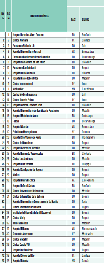 ranking hospitales