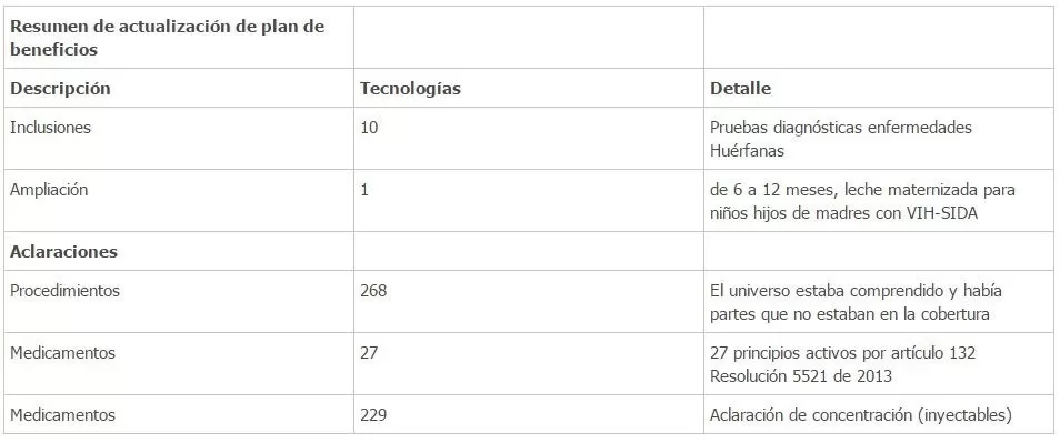 Cambios en el POS 2016