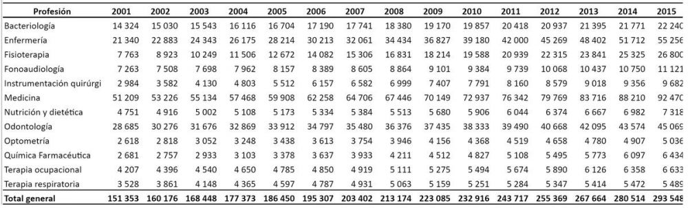 tabla numero de talento humano en salud