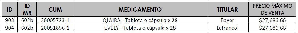 2 medicamentos a control de precios