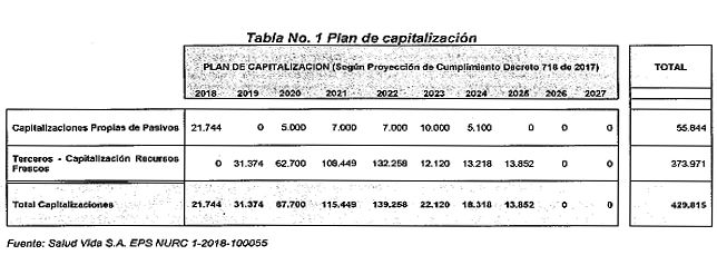 capitaliz. saludvida