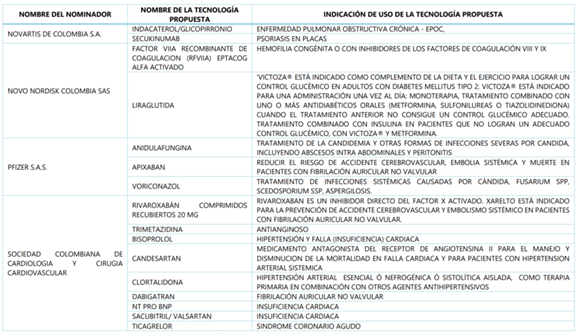 Nominaciones al plan de beneficios de salud 2019