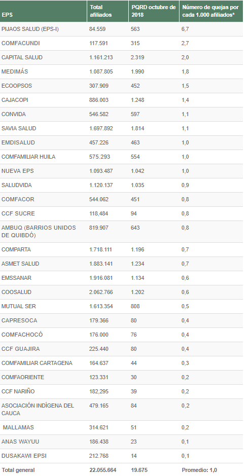 Régimen subsidiado