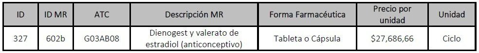 subgrupo mercado relevante