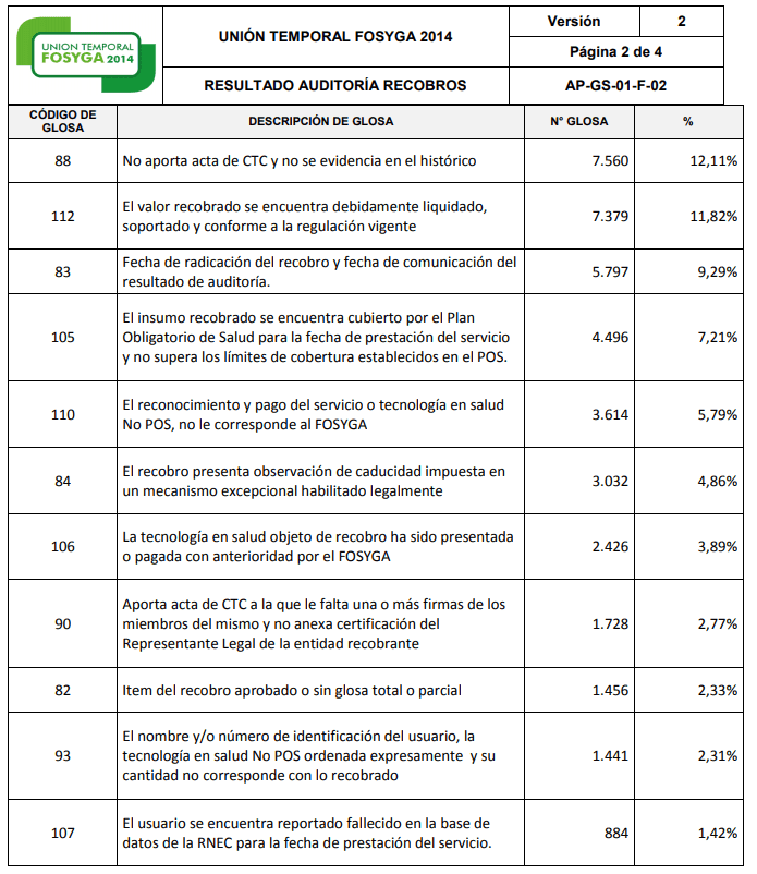 INFORME DE GLOSA