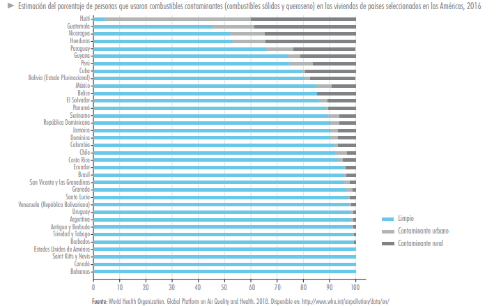 impacto de la contaminación atmosférica en la salud 1