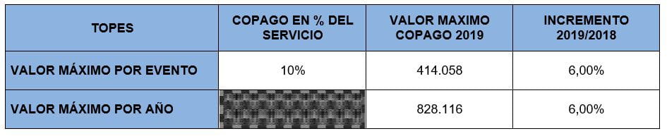 valor copagos y cuotas moderadoras 2019 - conozca el tope anual 3 valor copagos regimen subsidiado 2019 consultorsalud