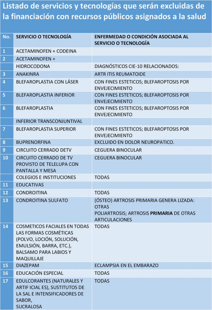 listado de servicios exluidos