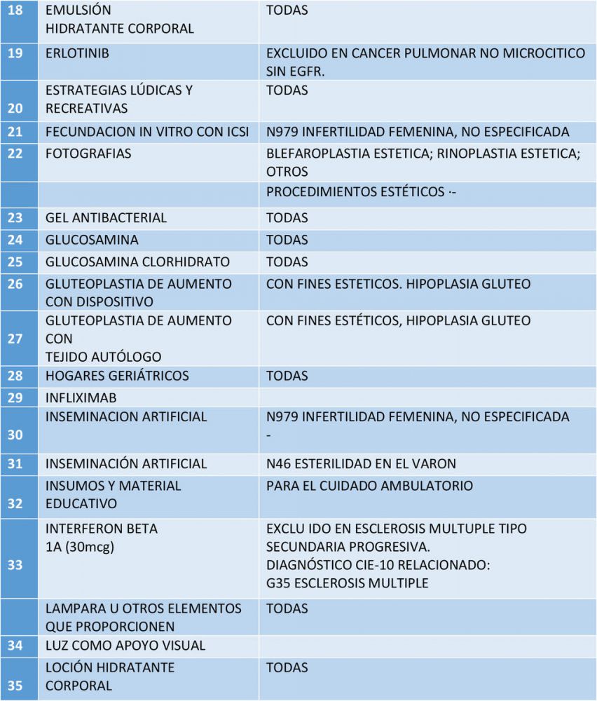 lista de servicios y tecnologías excluidas