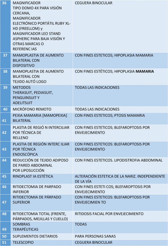 listas de tecnologías exluidas 