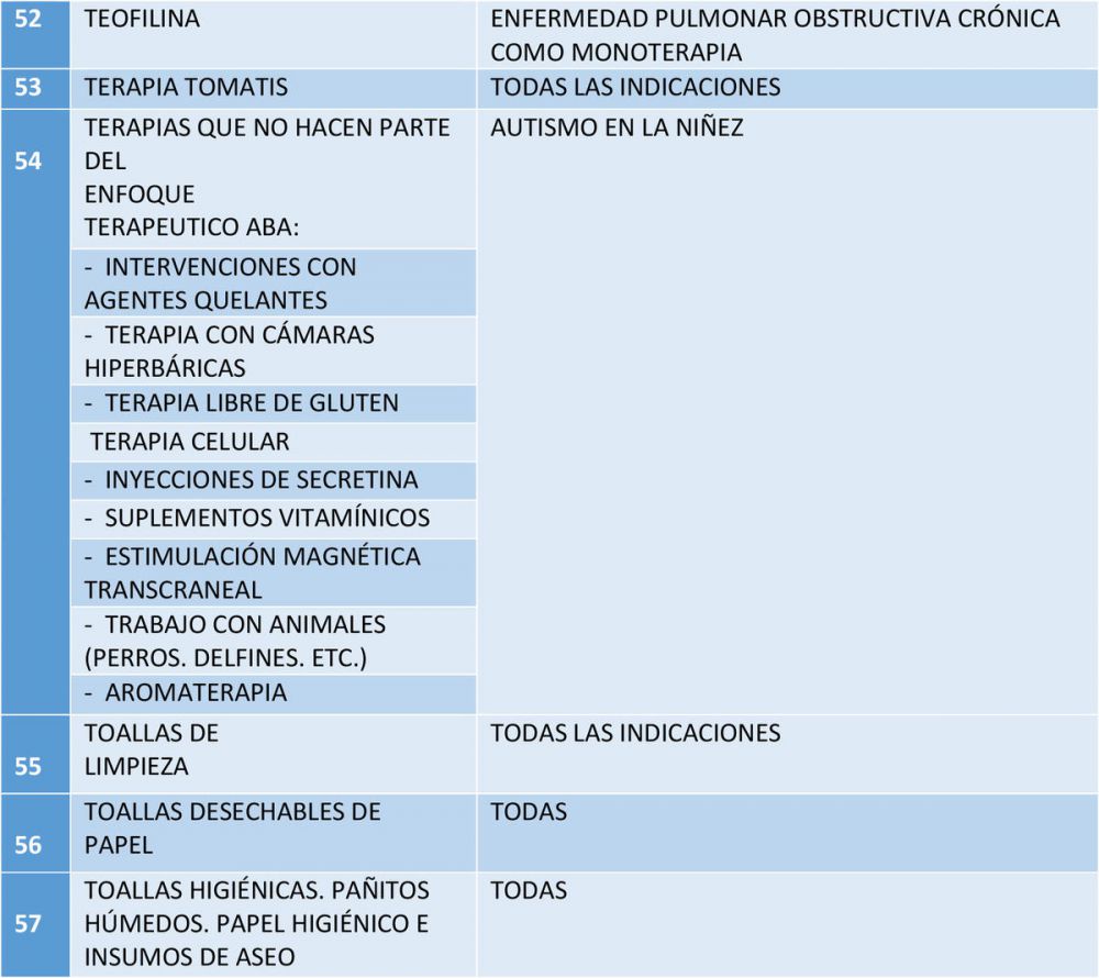 lista de servicios y tecnologías excluidas