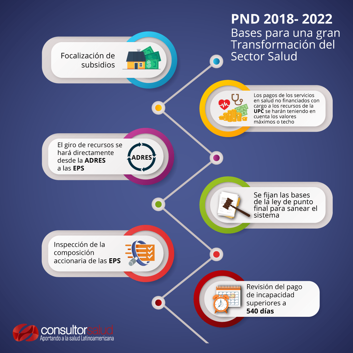 Infografía PND 2018- 2022 Bases para una gran Transformación del Sector Salud