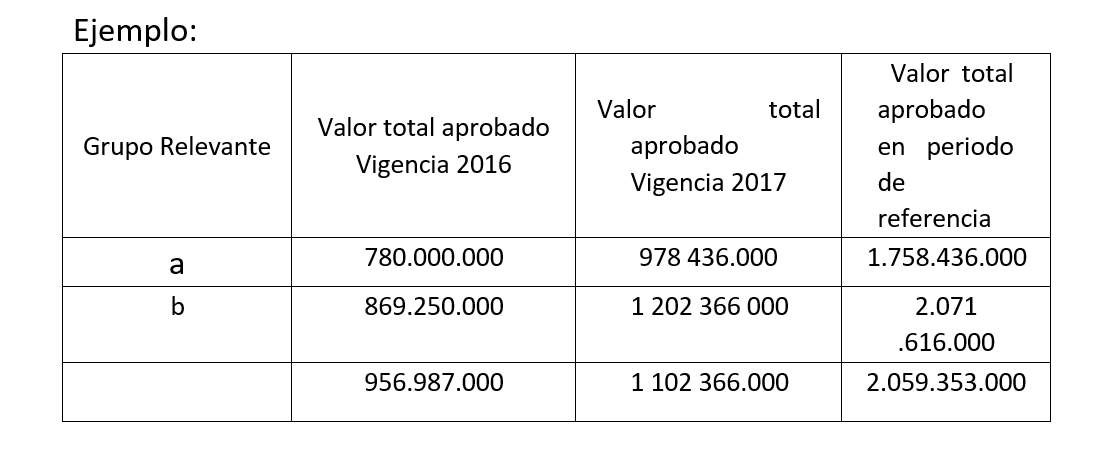 VMR tendrá nueva metodología - resolución 243 de 2019 2 cálculo de VRM