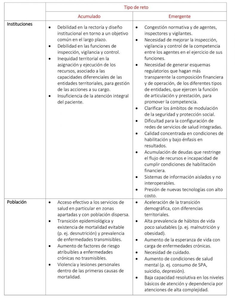 Retos acumulados y emergentes del Sistema de Salud en Colombia