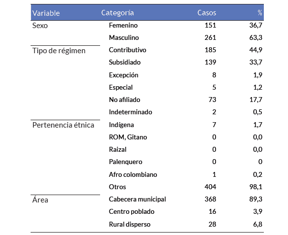 casos de Hepatitis A