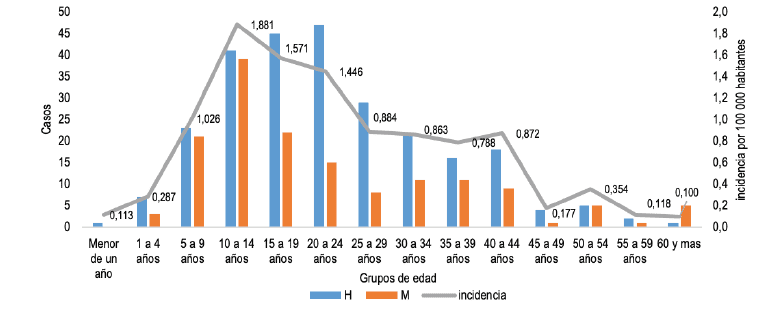 virus de la hepatitis A